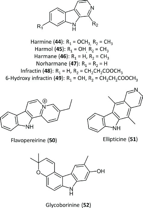 beta carbolines|Beta.